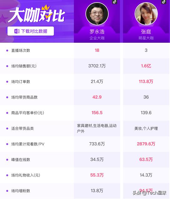 罗永浩带货一姐,罗永浩抖音带货教学