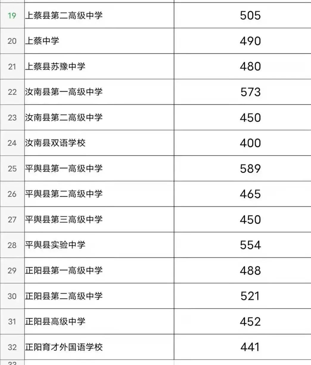2021洛阳洛一高录取分数线多少,2023洛阳各高中中考录取分数预测