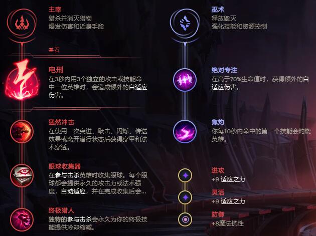 LOL:新版本穿甲装备大放异彩AD刺客的崛起之路