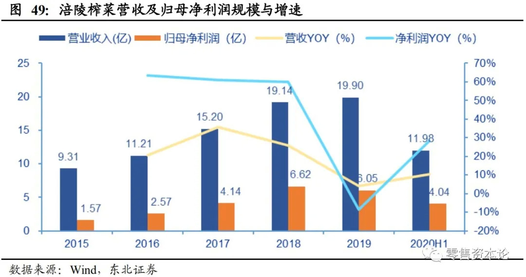 为何说抢夺味蕾的千亿级调味品行业是一门好生意？