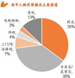 保健食品产业规模,2022年保健食品行业的发展行情