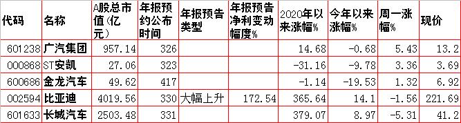 周二预测早盘内参,周二股市重组内参