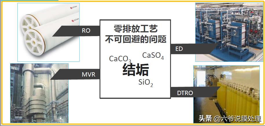 管式膜科普,管式膜工艺流程