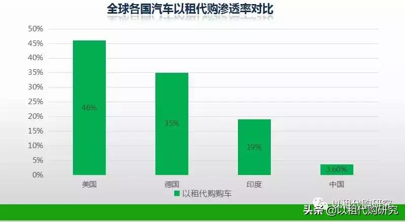 【原创】辟谣！以租代购“谣言”大起底！【请转发】