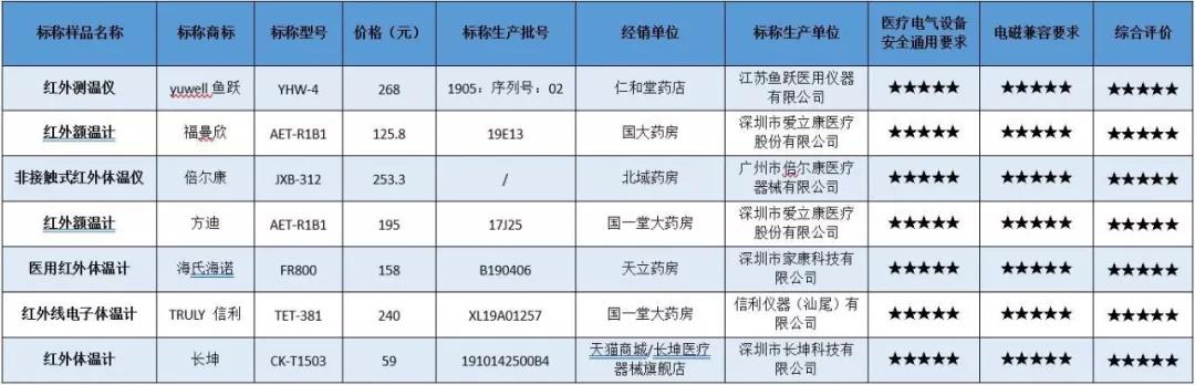 哪款电子体温计准确,电子体温计哪款好