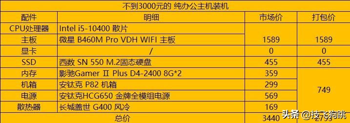 3000元左右预算配置办公电脑,20000预算怎么配电脑主机