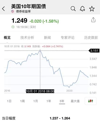 公募叛变了，茅台怎么办，难道要我去买美股？