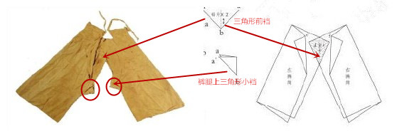 南宋黄昇墓中的开裆裤和合裆裤：裤腿肥大、形状奇怪，应该怎么穿