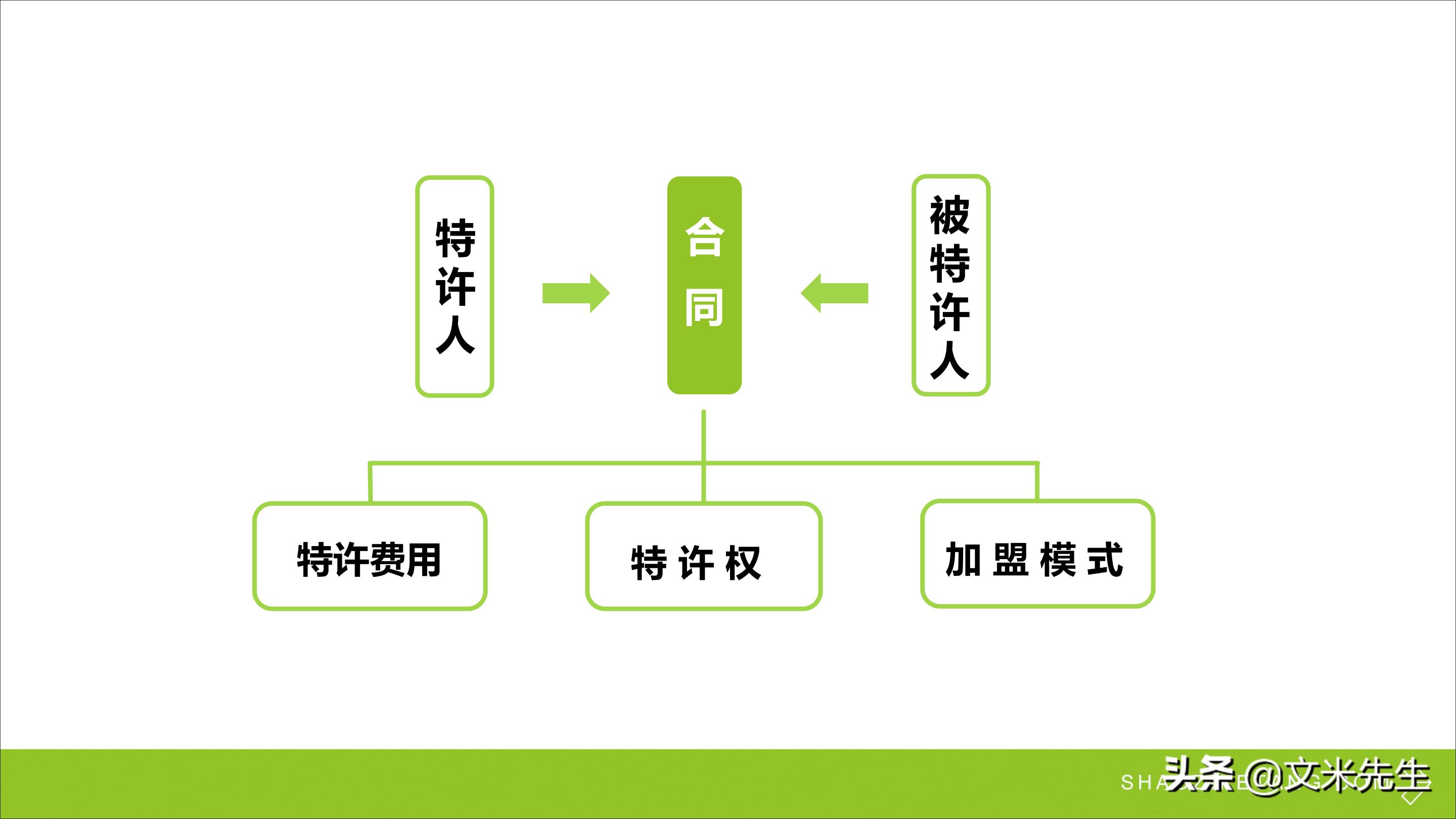 连锁加盟重点,如何打造连锁加盟体系