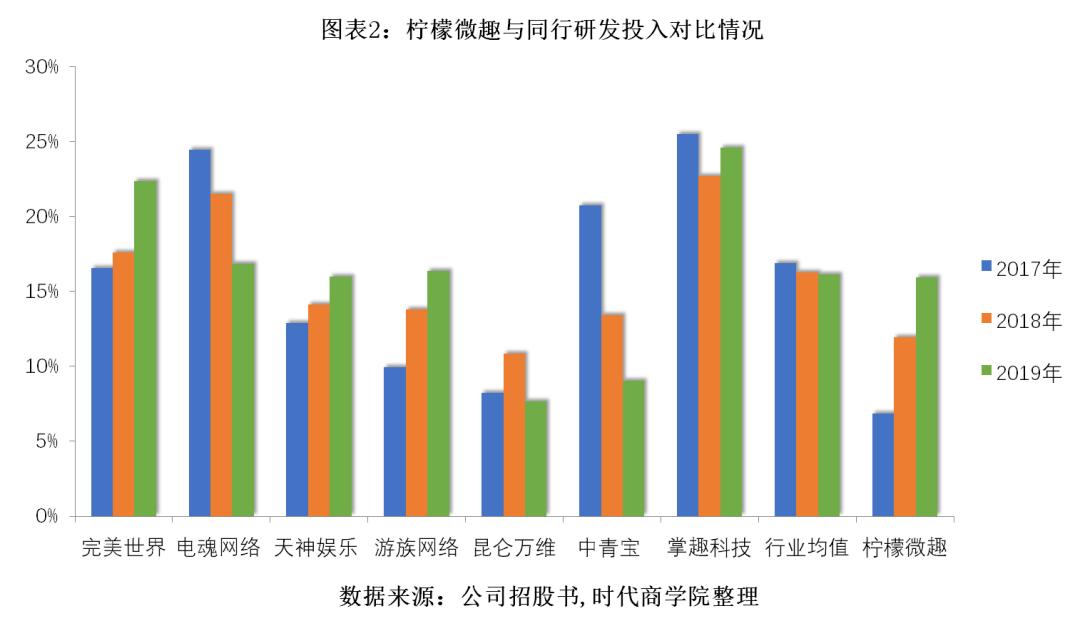 柠檬微趣爆料,柠檬微趣科技股份有限公司