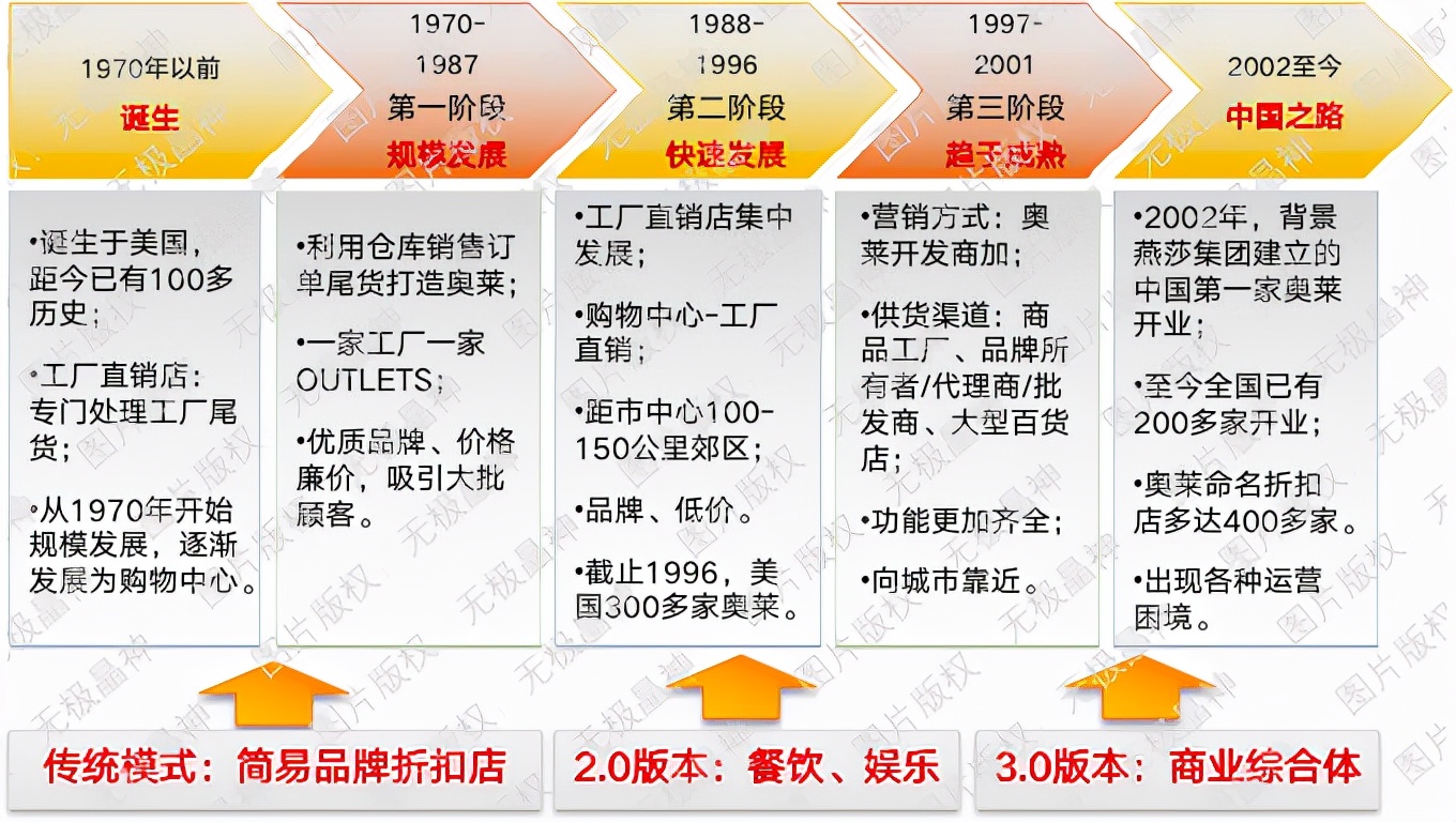 奥特莱斯和天猫的outlets一样吗,淘宝的奥特莱斯outlets是正品