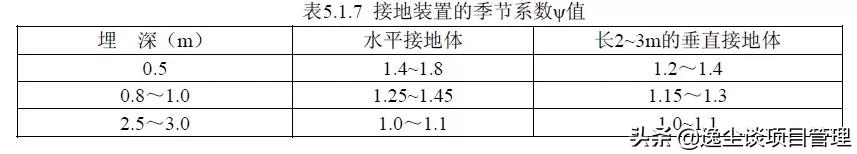 临时用电安全要求培训优质资料,临时用电安全讲师课件