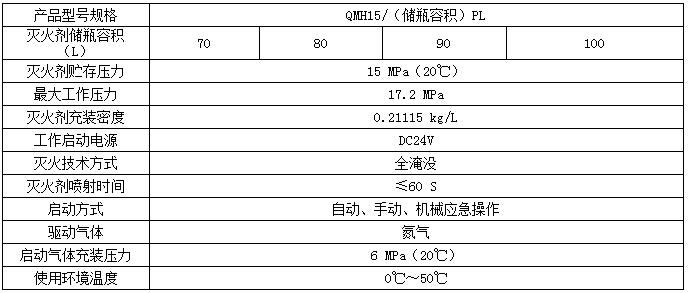 气体灭火系统与干粉灭火系统对比,气体灭火系统需要和哪些系统联动