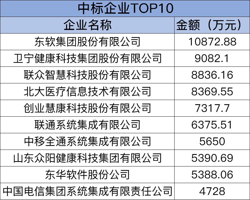 11月招投标：一路狂飙，招标数量涨幅超过300%