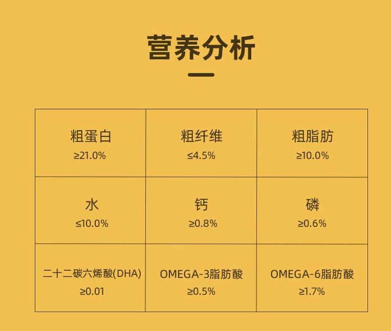 博美犬吃什么牌子狗粮好一点,博美犬吃哪个牌子狗粮比较好