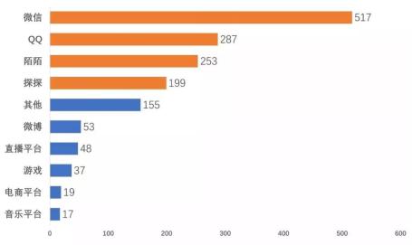 预防未成年人网络沉迷主题班会,预防未成年人网络成瘾主题班会