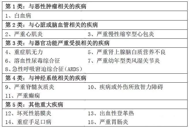 平安爱满分30年后返本可信吗,想给孩子买保险什么保险好