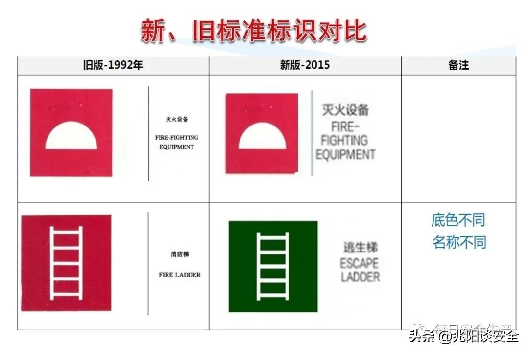 安全标志分类有补充标志吗,安全标志从内容上分为哪几类