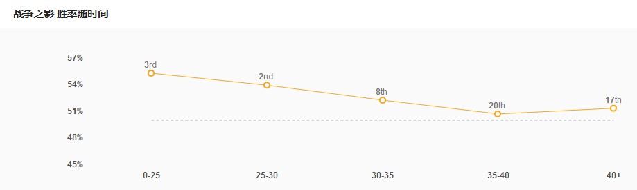 lol暗影岛高手排名,lol暗影岛英雄