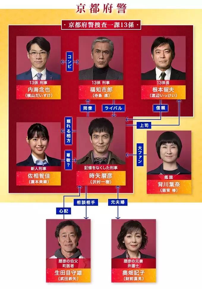 2019完整电视剧,2019冬剧场动画