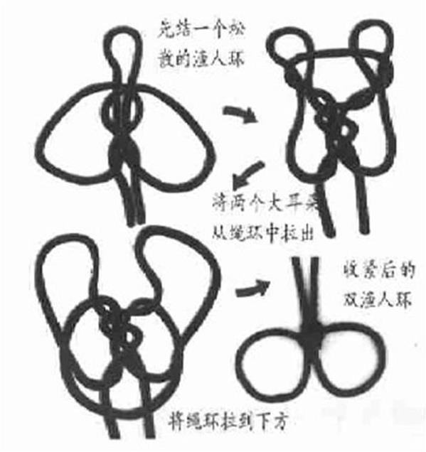 户外绳结编法大全图解,教大家一个户外绳结用于野外狩猎