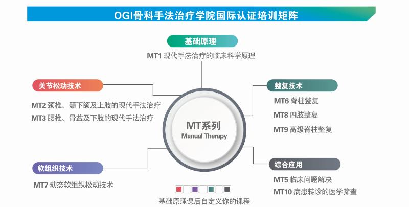 tplo骨科手术培训视频,骨科教材prp治疗