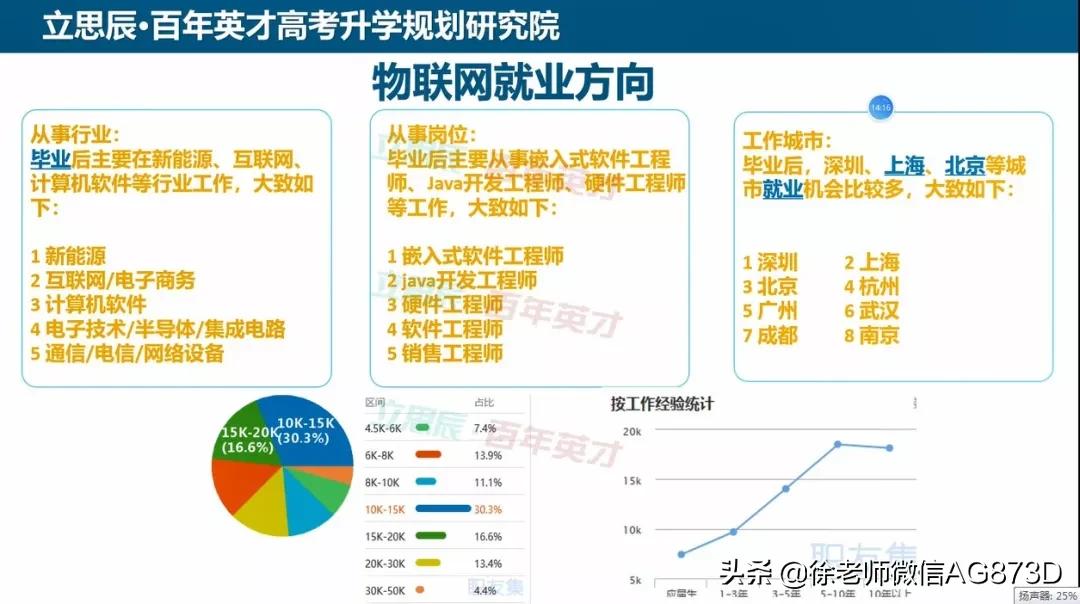 物联网工程专业,物联网专业工作