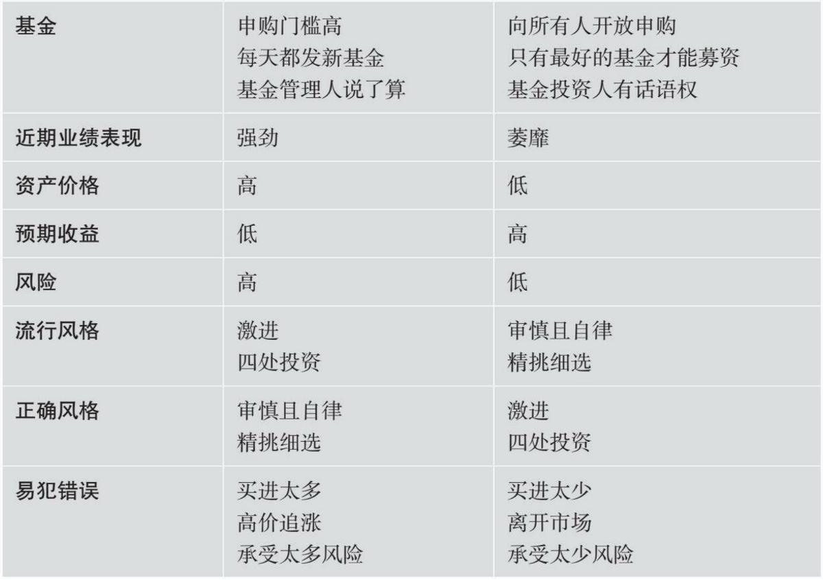 濡備綍鎶婃彙甯傚満鍛ㄦ湡,甯傚満鐢熷懡鍛ㄦ湡搴斿绛栫暐