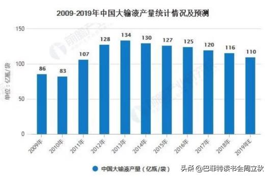 高瓴资本增持科伦药业,科伦药业股东增持