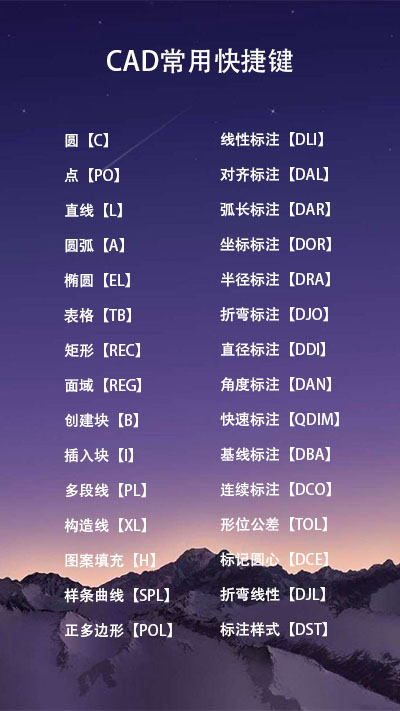 cad修改快捷命令,cad缩放快捷命令