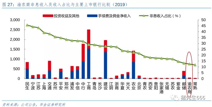 疫情后投资轻资产有哪些呢,深度分析宁波银行