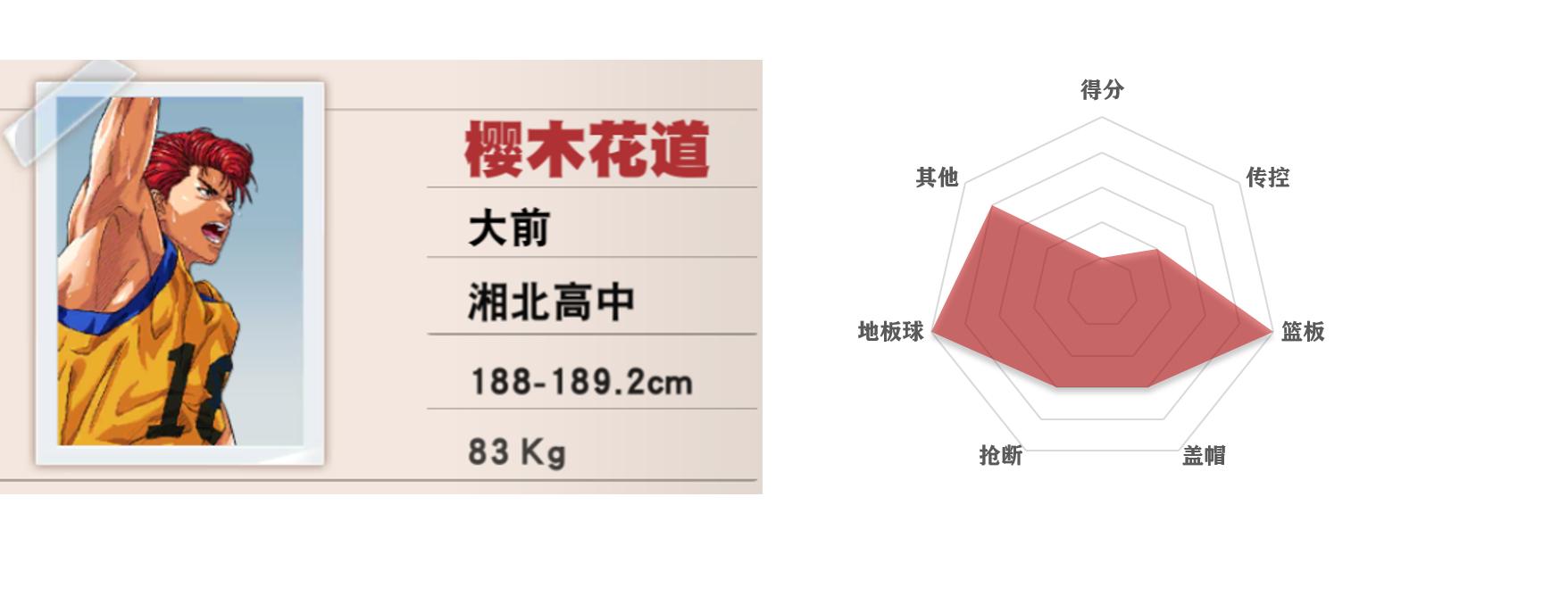 灌篮高手手游五大控卫,灌篮高手五个位置介绍
