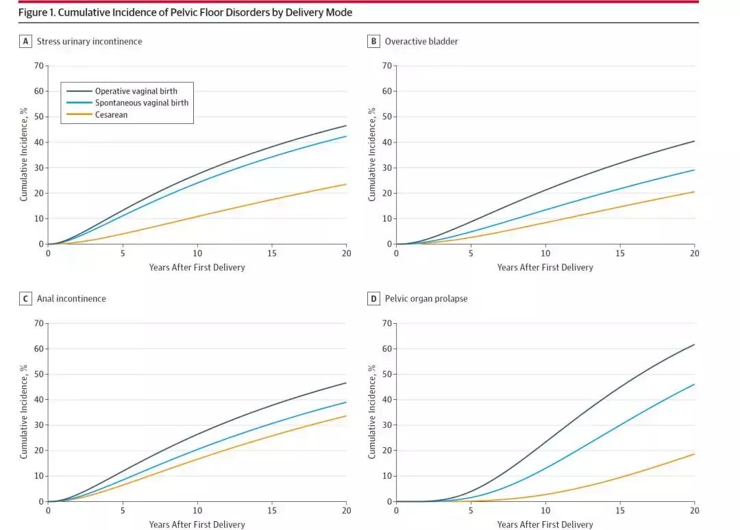 剖宫产可以做到无后遗症吗,剖宫产能顺带切除囊肿吗