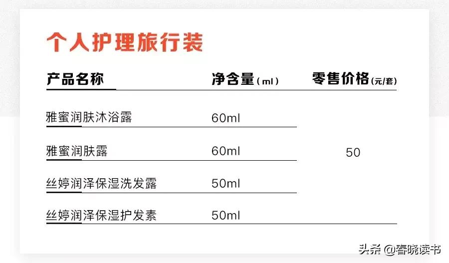 安利明星产品组合，即将登陆微购啦