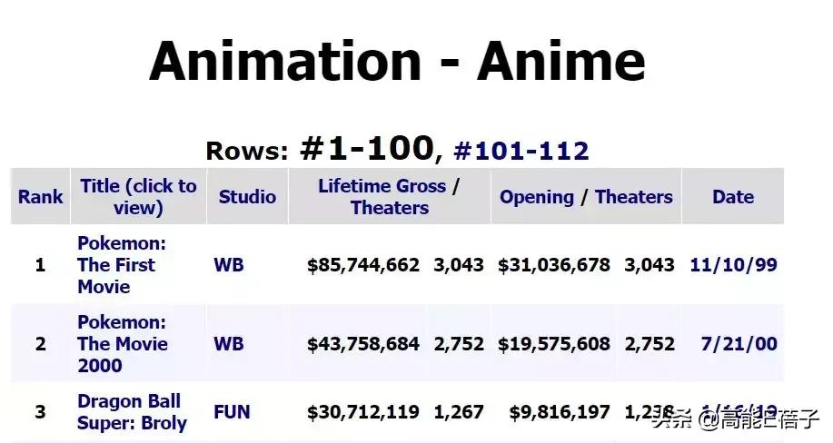 成龙和鹿晗谁厉害,七龙珠成龙是龟仙人吗
