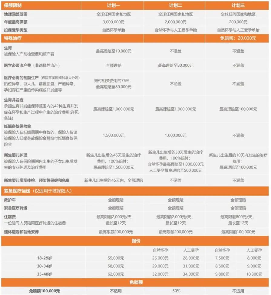 赴美生子保险产品,赴美生子怎么买中险