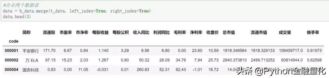 量化选股python,python量化问财选股