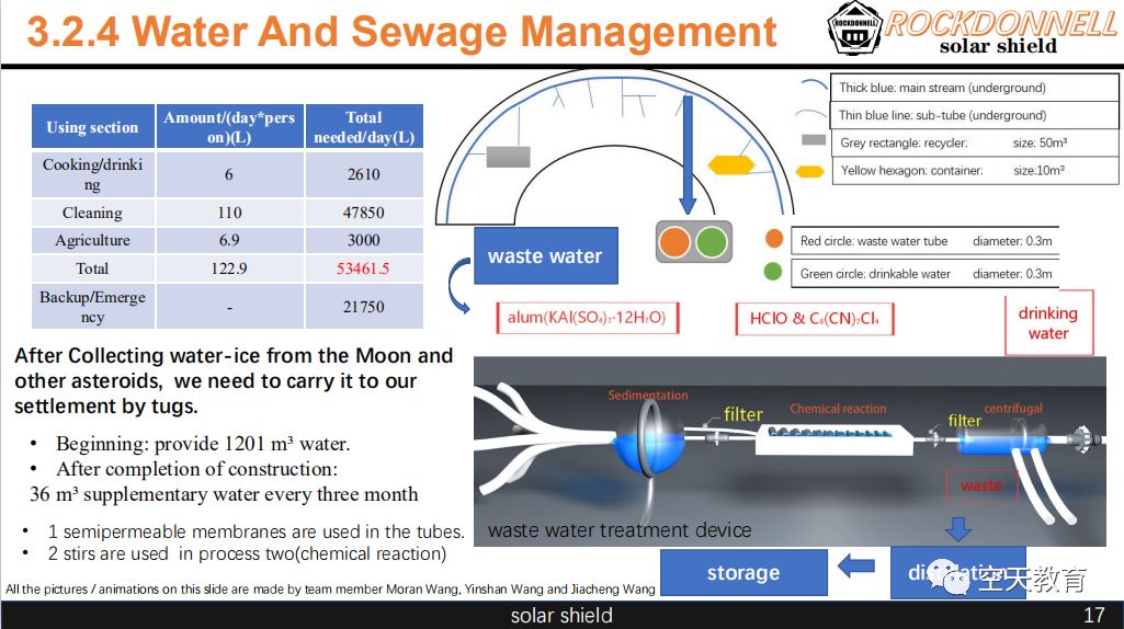 ISSDC国际太空城市设计大赛新赛季|寻找迷失在宇宙中的太空少年!