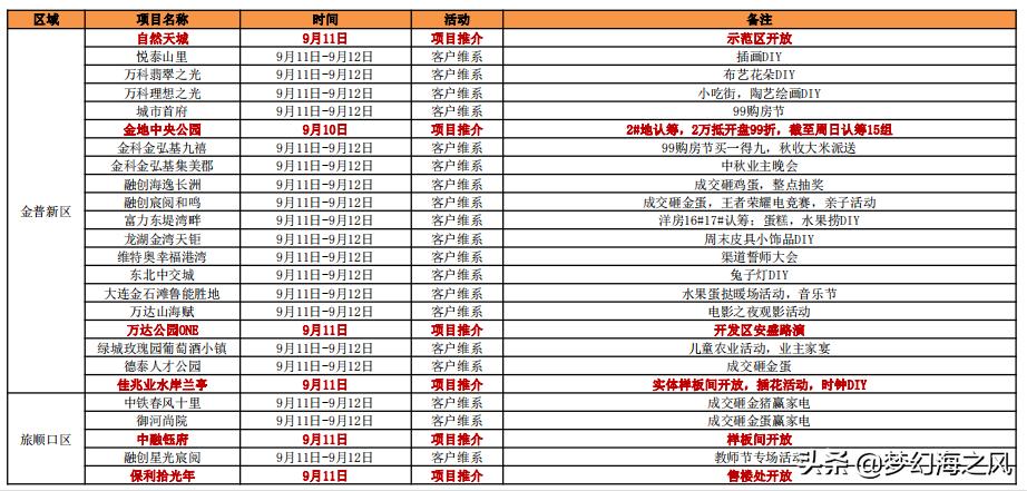 大连房地产行情特点分析,大连地产资讯早报