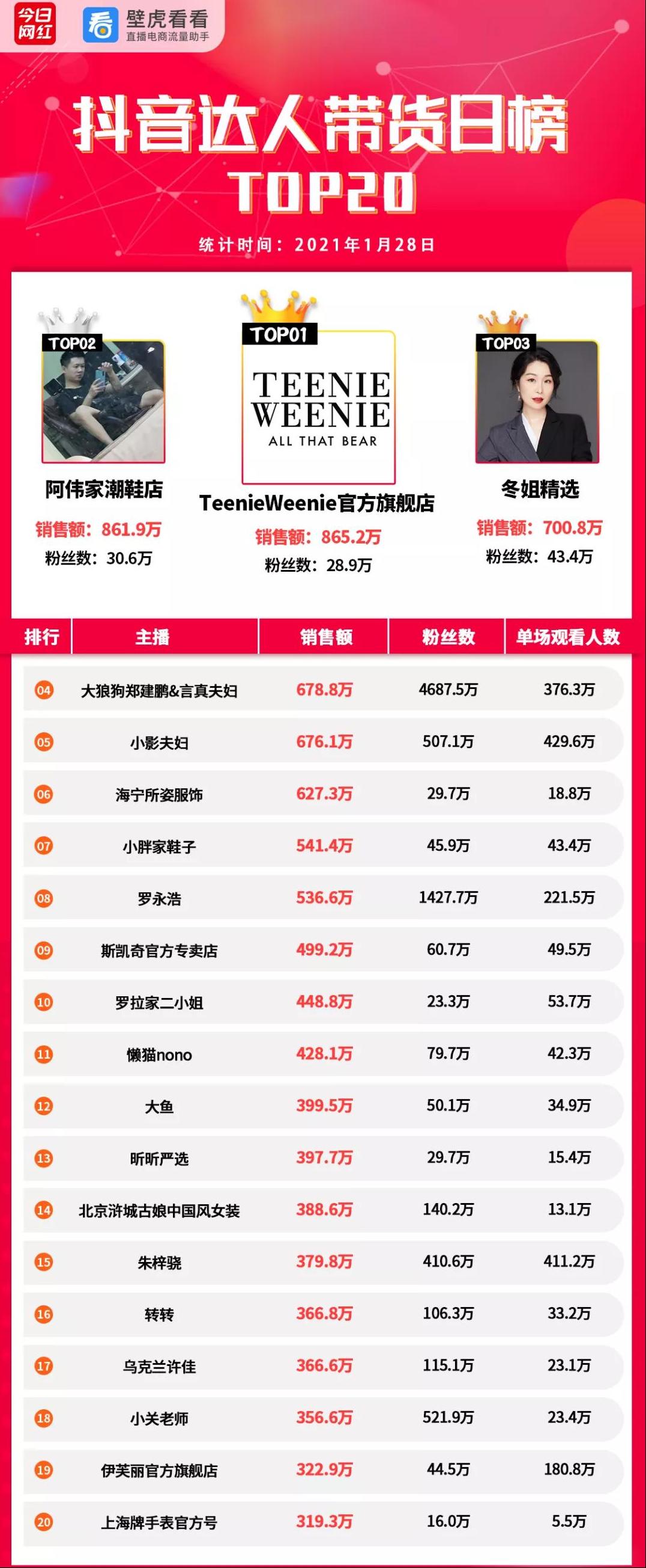 电商带货榜,抖音电商带货达人商家