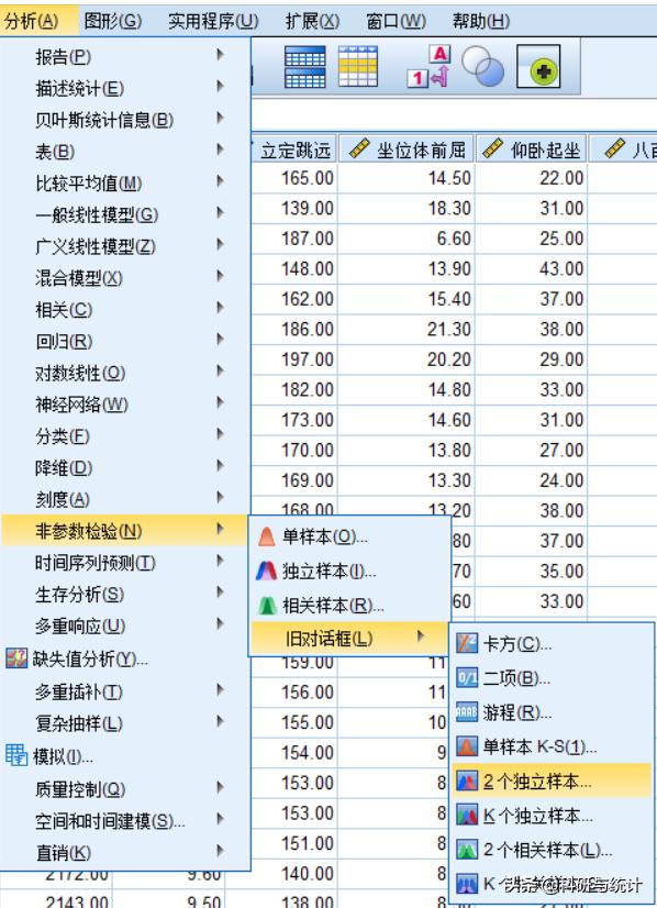 独立样本t检验的结果不显著咋办,独立样本t检验方差不齐咋回事