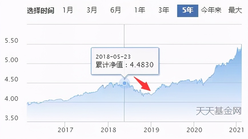 南方均衡回报混合基金011698,基金华夏回报二号