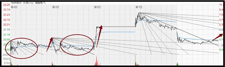 借我一双慧眼的结尾,借我一双慧眼对口型