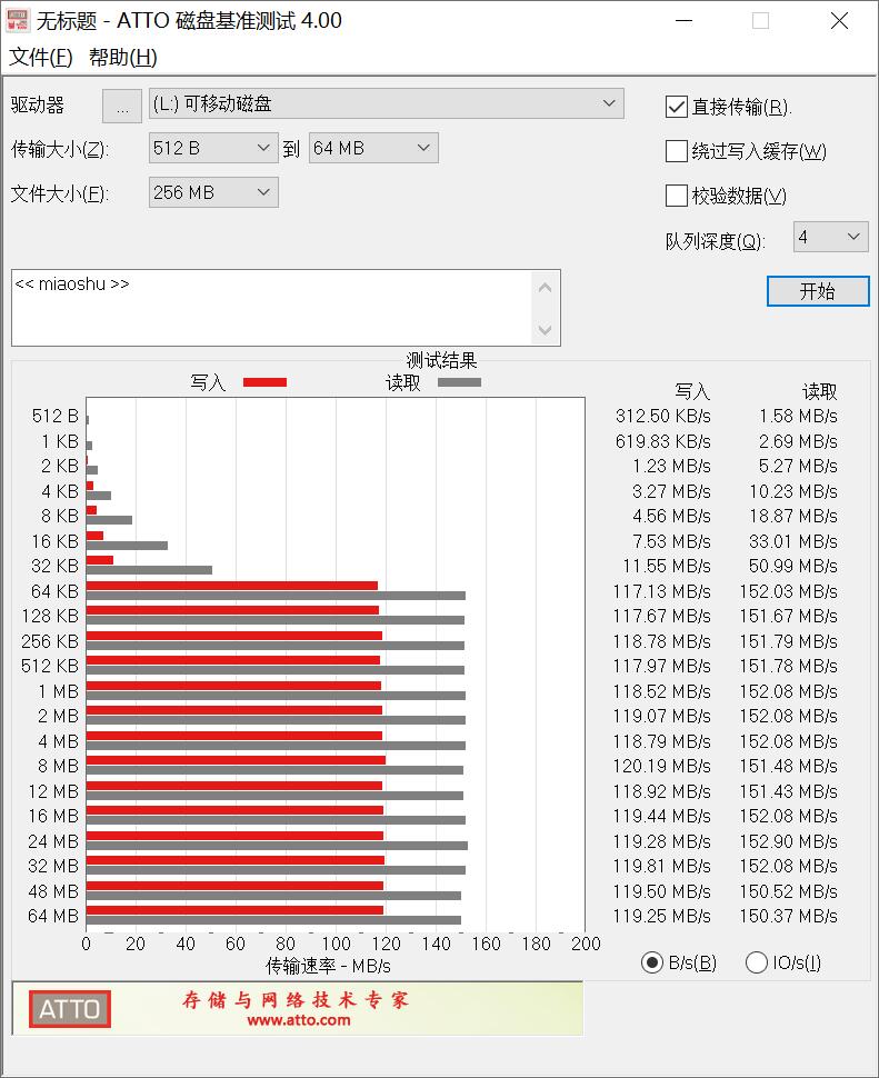 摄影必修课:UHS-Ⅰ和UHS-ⅡSD卡,到底该怎么选?