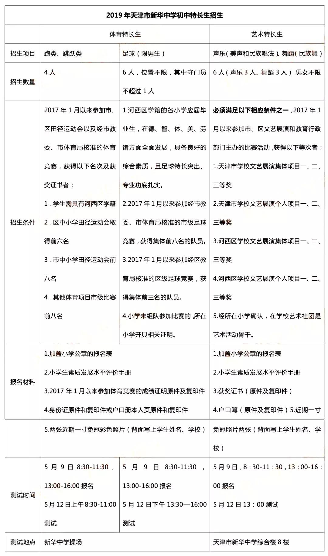 天津市新华中学,新华中学2019年招生