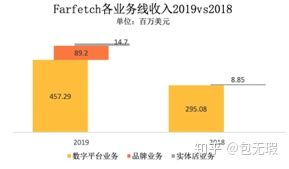 世界顶级奢侈品电商平台,中国知名奢侈品电商平台