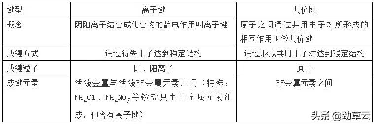 高中化学高三期末复习知识点,高中化学期末知识点清单