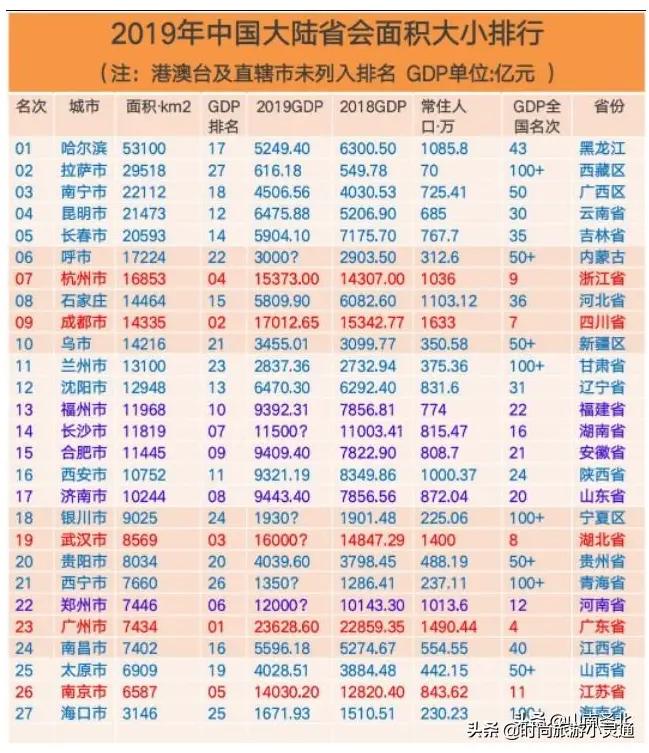 太原很差吗,太原真的很差吗