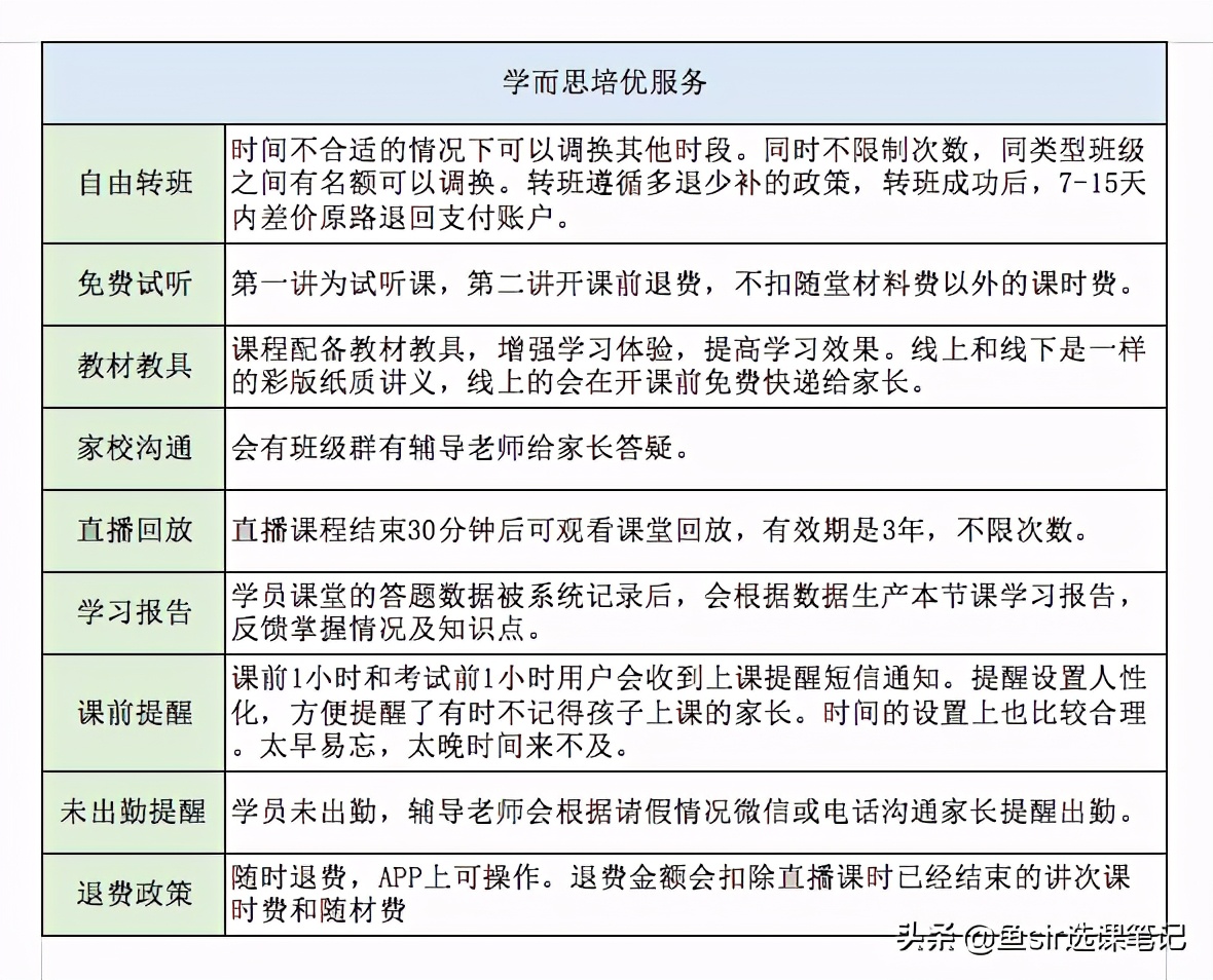 学而思培优性价比如何？6大维度全方位测评，这类孩子谨慎报名