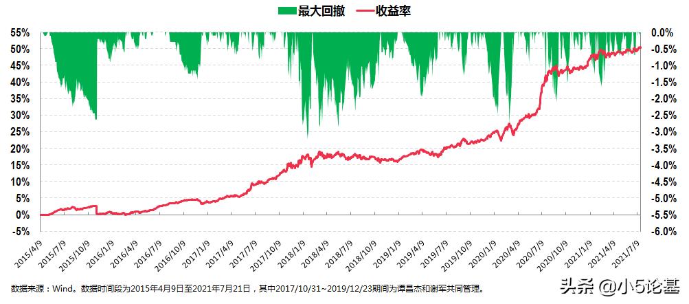 不是所有基金都能定投吗,我该如何选择合适的固收类基金
